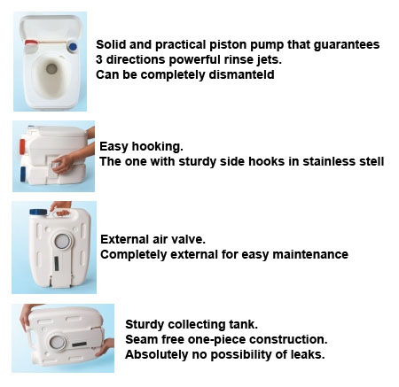 WC Chimique Portable Fiamma Bi-Pot 34 - 13 Litres, Pour Camping-car Ou Van